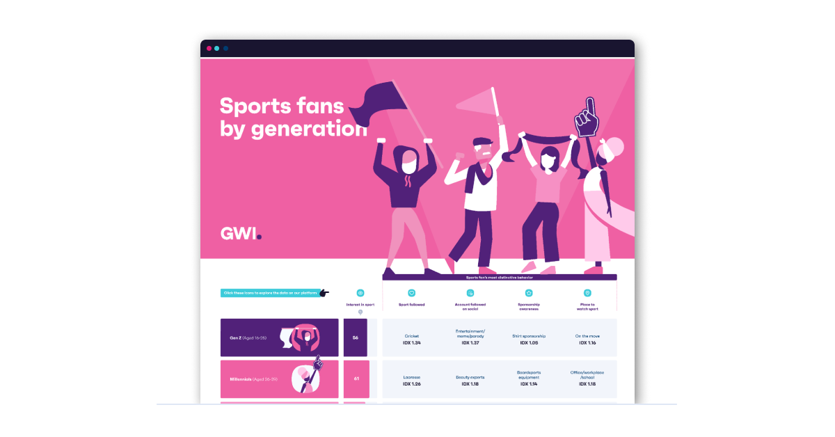 Sports Fans By Generation GWI